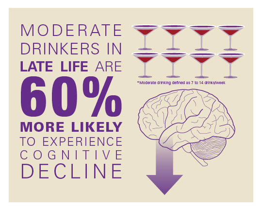 https://www.alzheimersblog.org/wp-content/uploads/2012/07/alcoholinfographic3-1.jpg